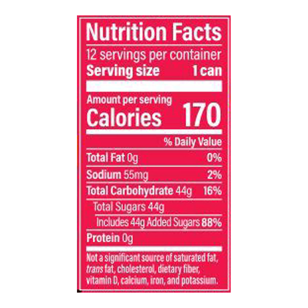 Nutritional Panel
