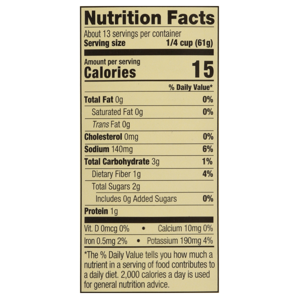 Nutritional Panel