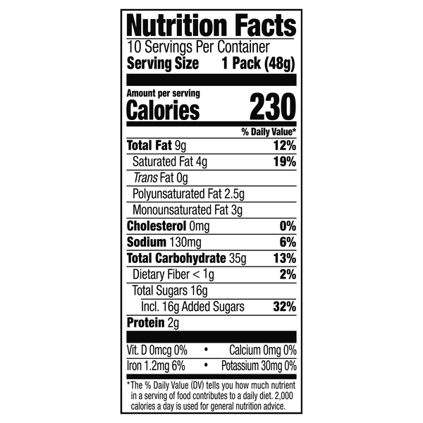 Nutritional Panel
