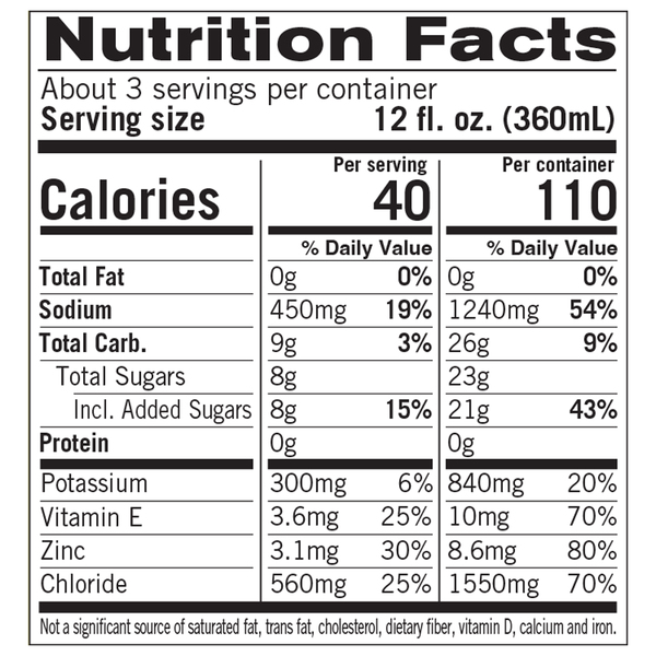 Nutritional Panel