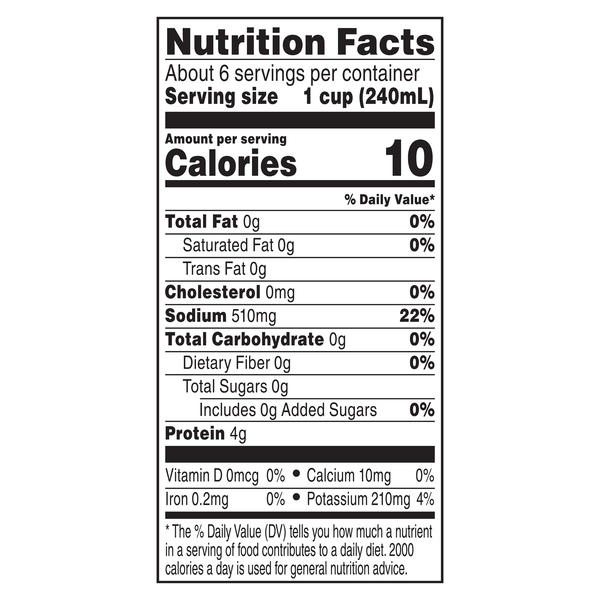 Nutritional Panel
