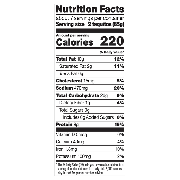 Nutritional Panel