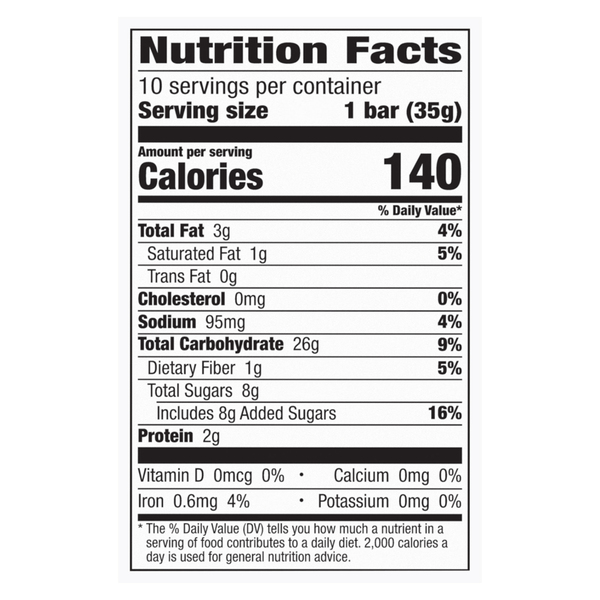 Nutritional Panel