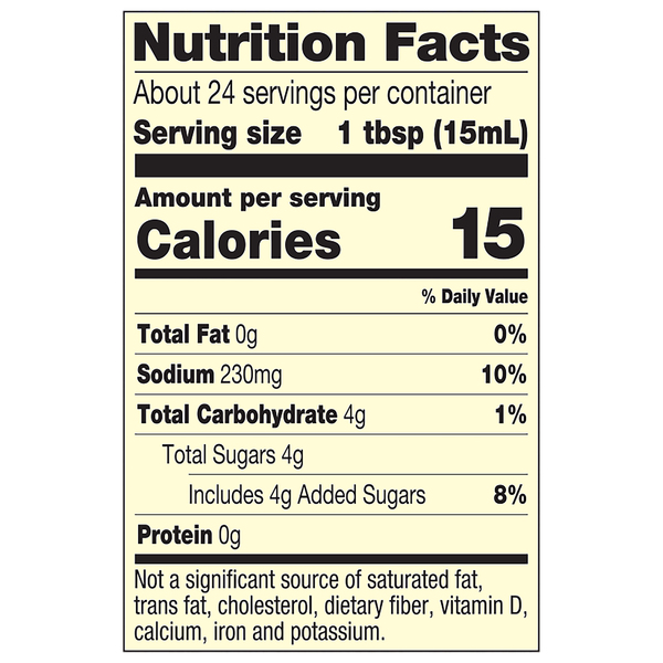 Nutritional Panel