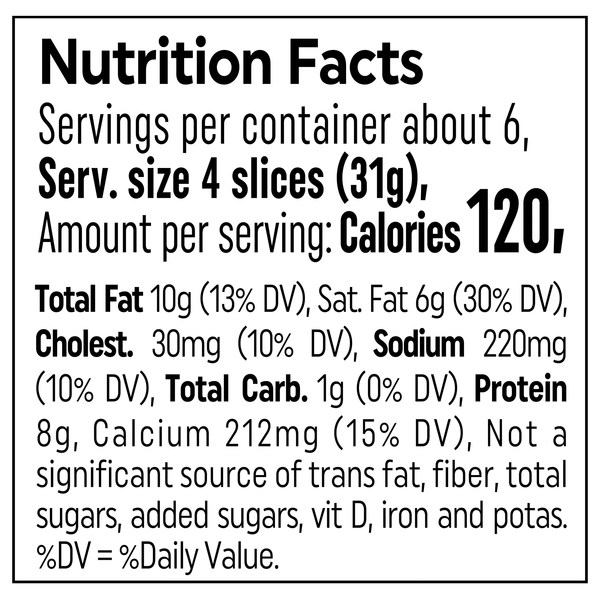Nutritional Panel