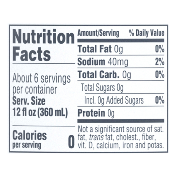 Nutritional Panel