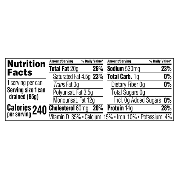 Nutritional Panel