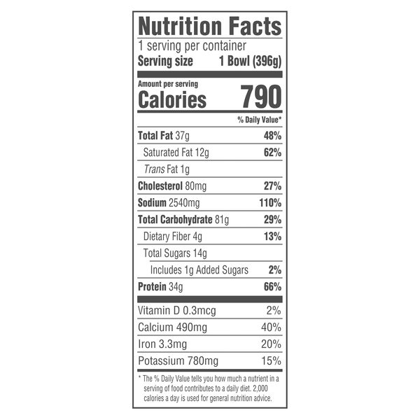 Nutritional Panel