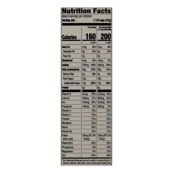 Nutritional Panel