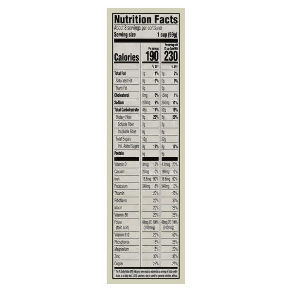 Nutritional Panel