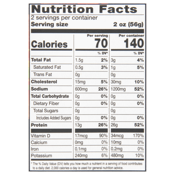 Nutritional Panel