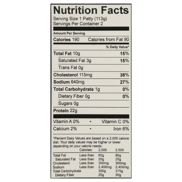 Nutritional Panel