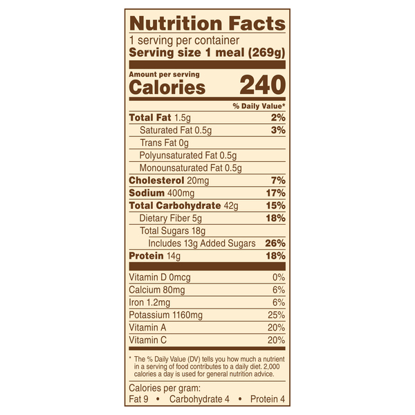 Nutritional Panel
