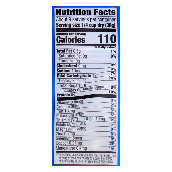 Nutritional Panel