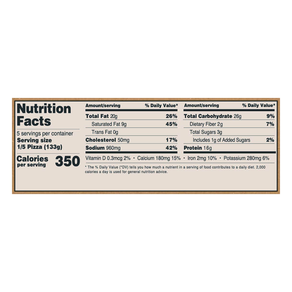 Nutritional Panel