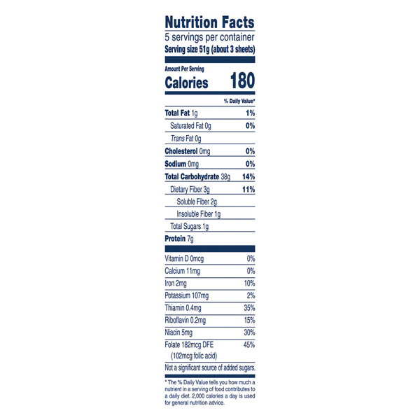 Nutritional Panel