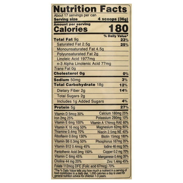 Nutritional Panel