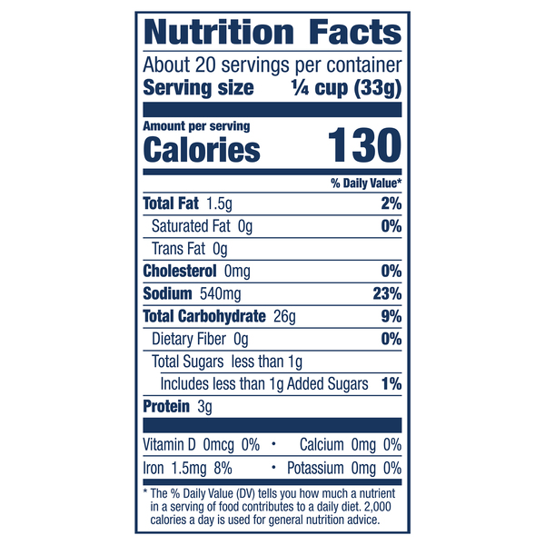 Nutritional Panel