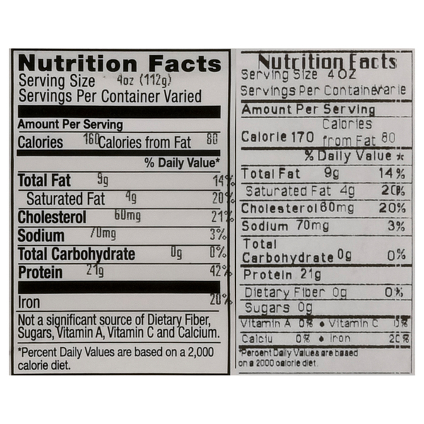 Nutritional Panel