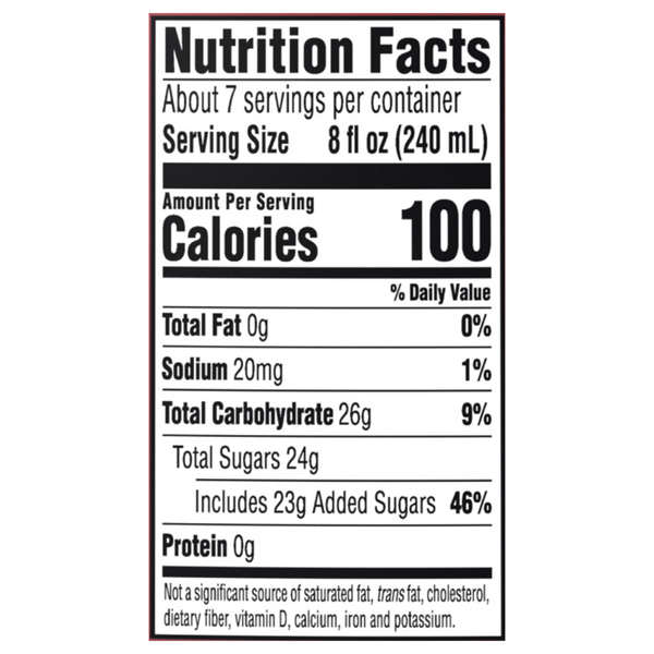 Nutritional Panel