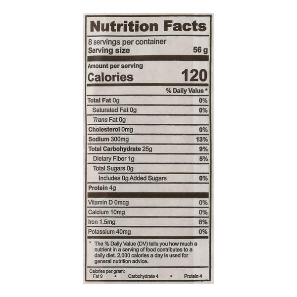 Nutritional Panel