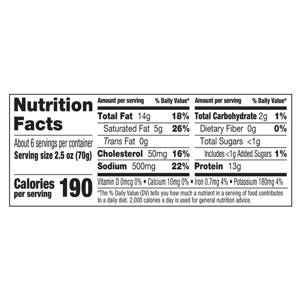 Nutritional Panel