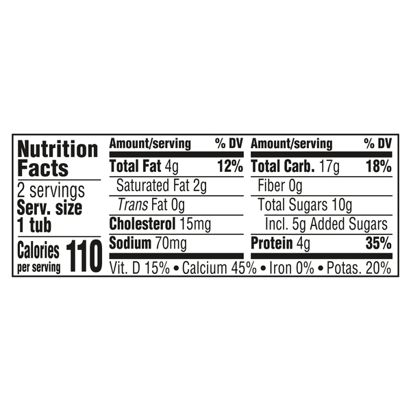 Nutritional Panel