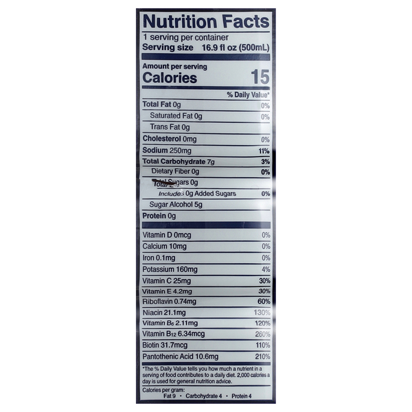Nutritional Panel