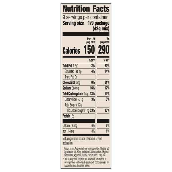 Nutritional Panel