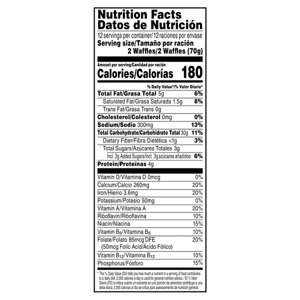 Nutritional Panel