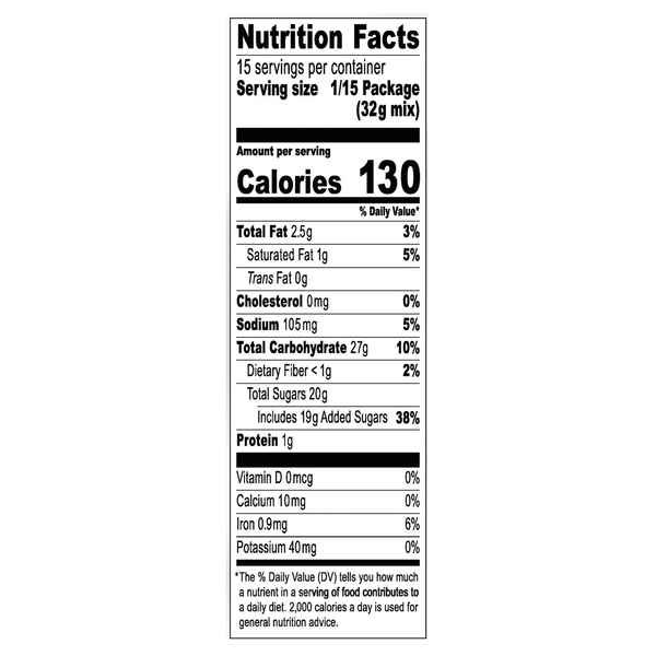 Nutritional Panel