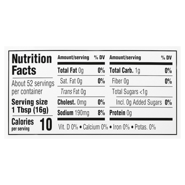 Nutritional Panel