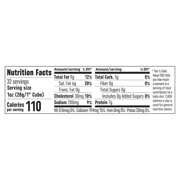 Nutritional Panel