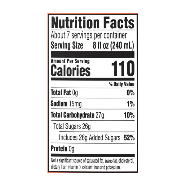 Nutritional Panel