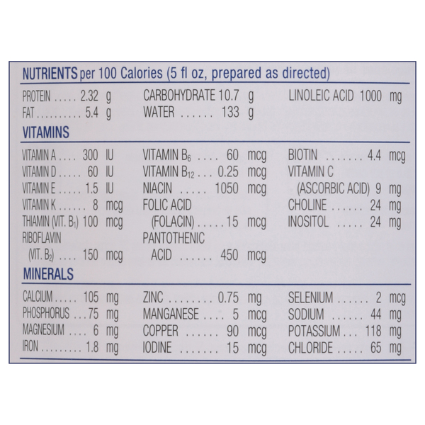 Nutritional Panel
