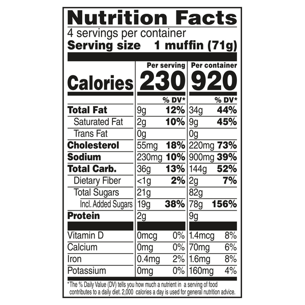 Nutritional Panel