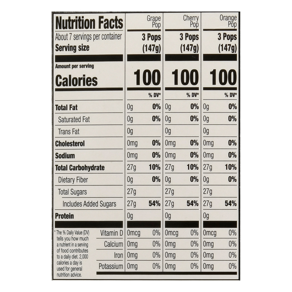 Nutritional Panel