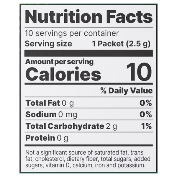 Nutritional Panel