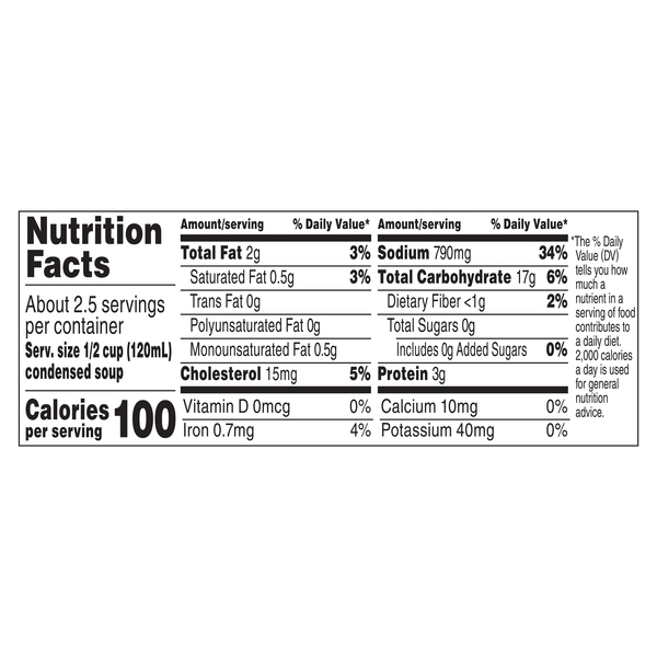 Nutritional Panel