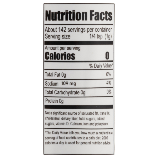 Nutritional Panel