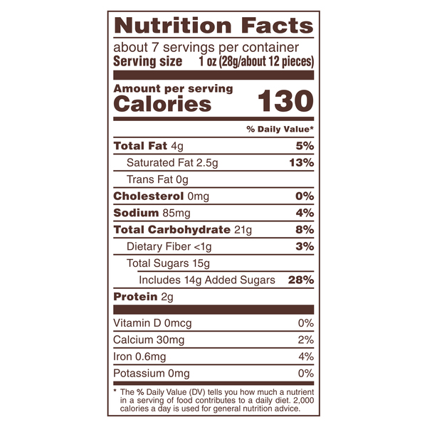 Nutritional Panel