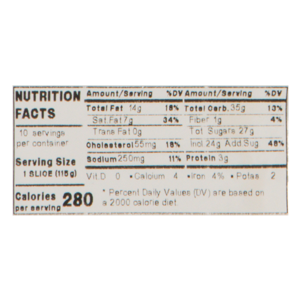 Nutritional Panel