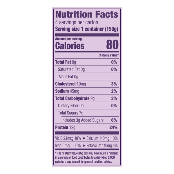 Nutritional Panel