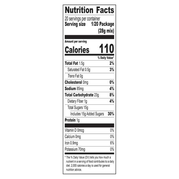 Nutritional Panel