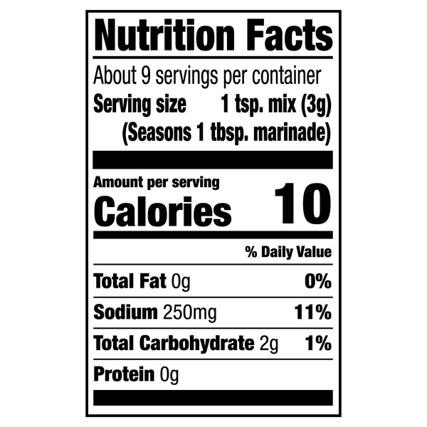 Nutritional Panel
