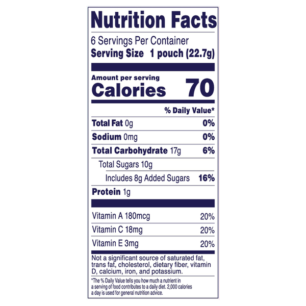 Nutritional Panel