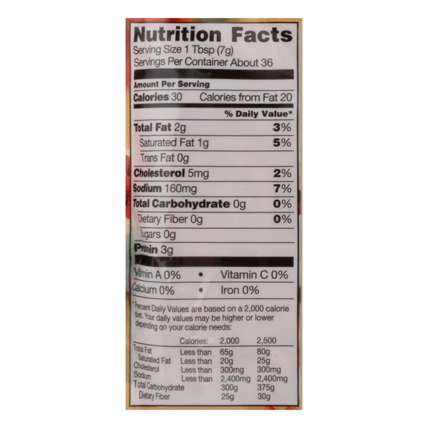 Nutritional Panel