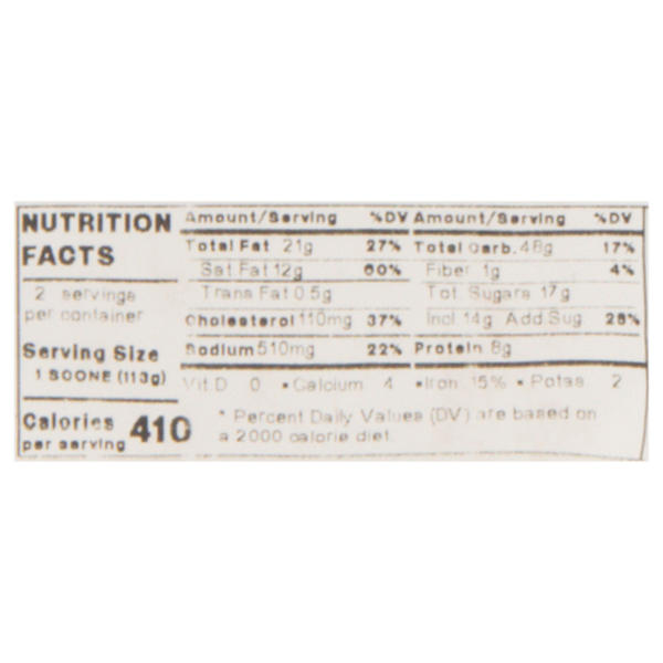 Nutritional Panel