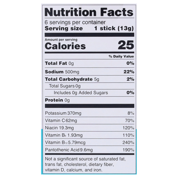 Nutritional Panel