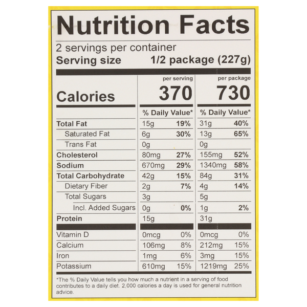 Nutritional Panel